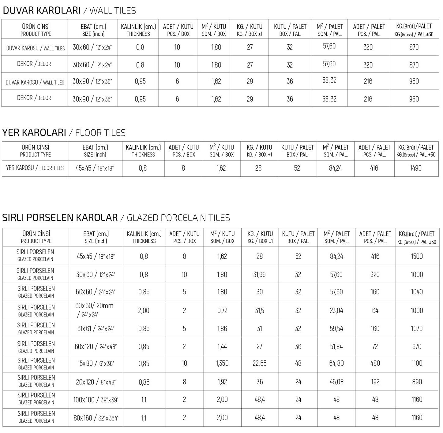 Anka Seramik - Packing Details