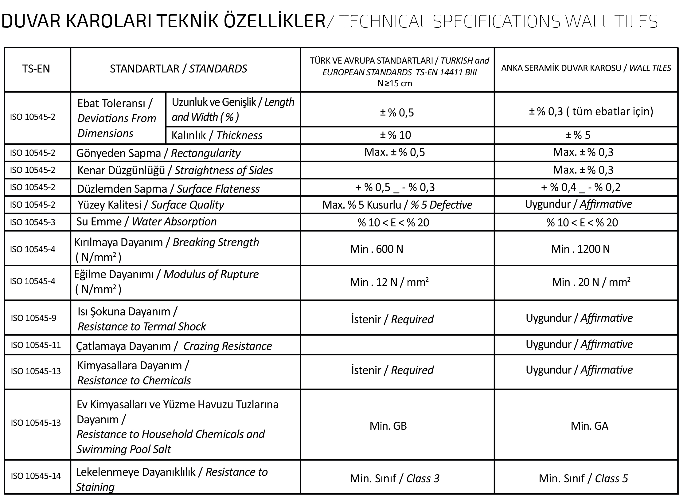 Anka Seramik Wall Tiles Techinical Details