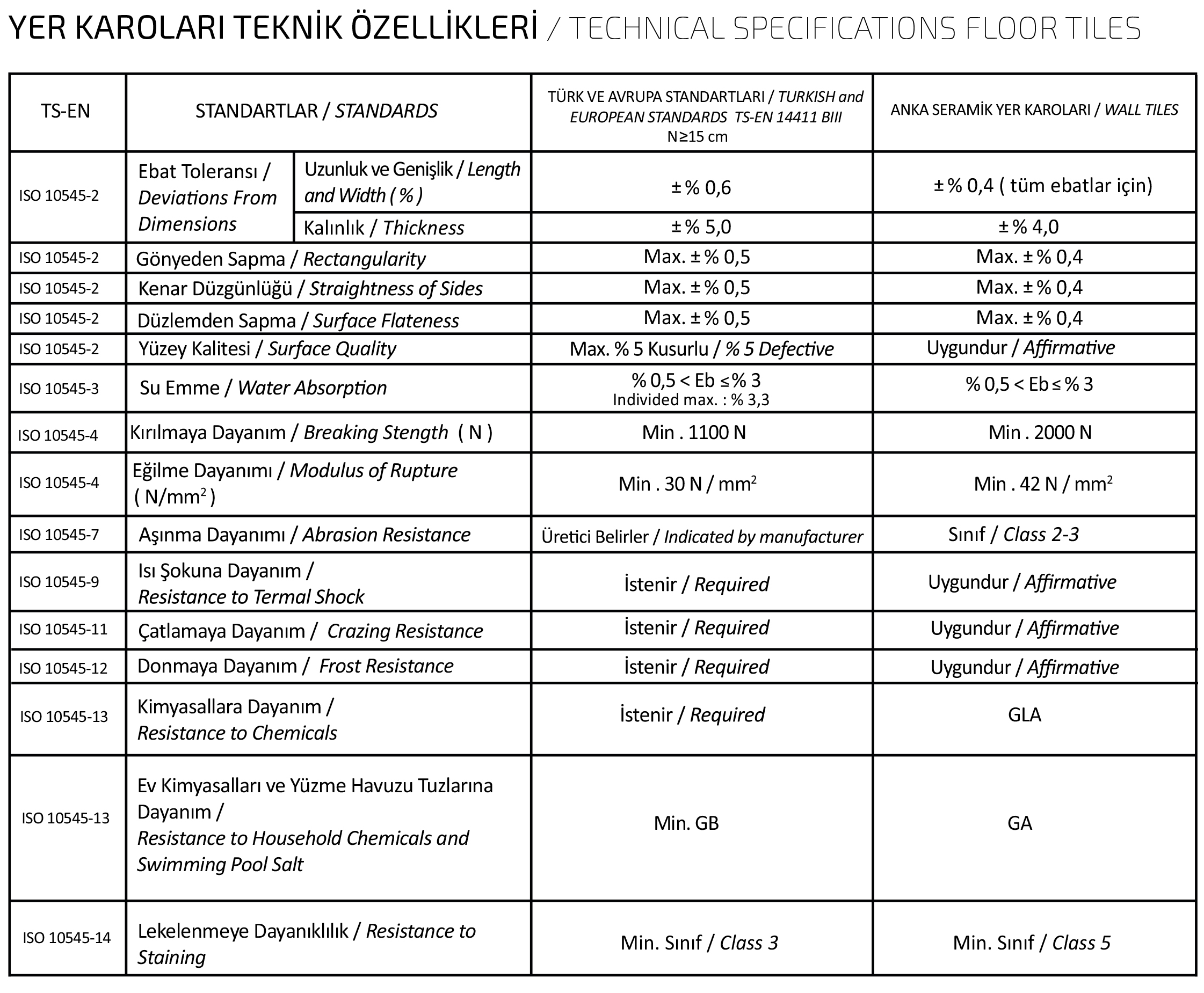 Anka Seramik Wall Tiles Techinical Details