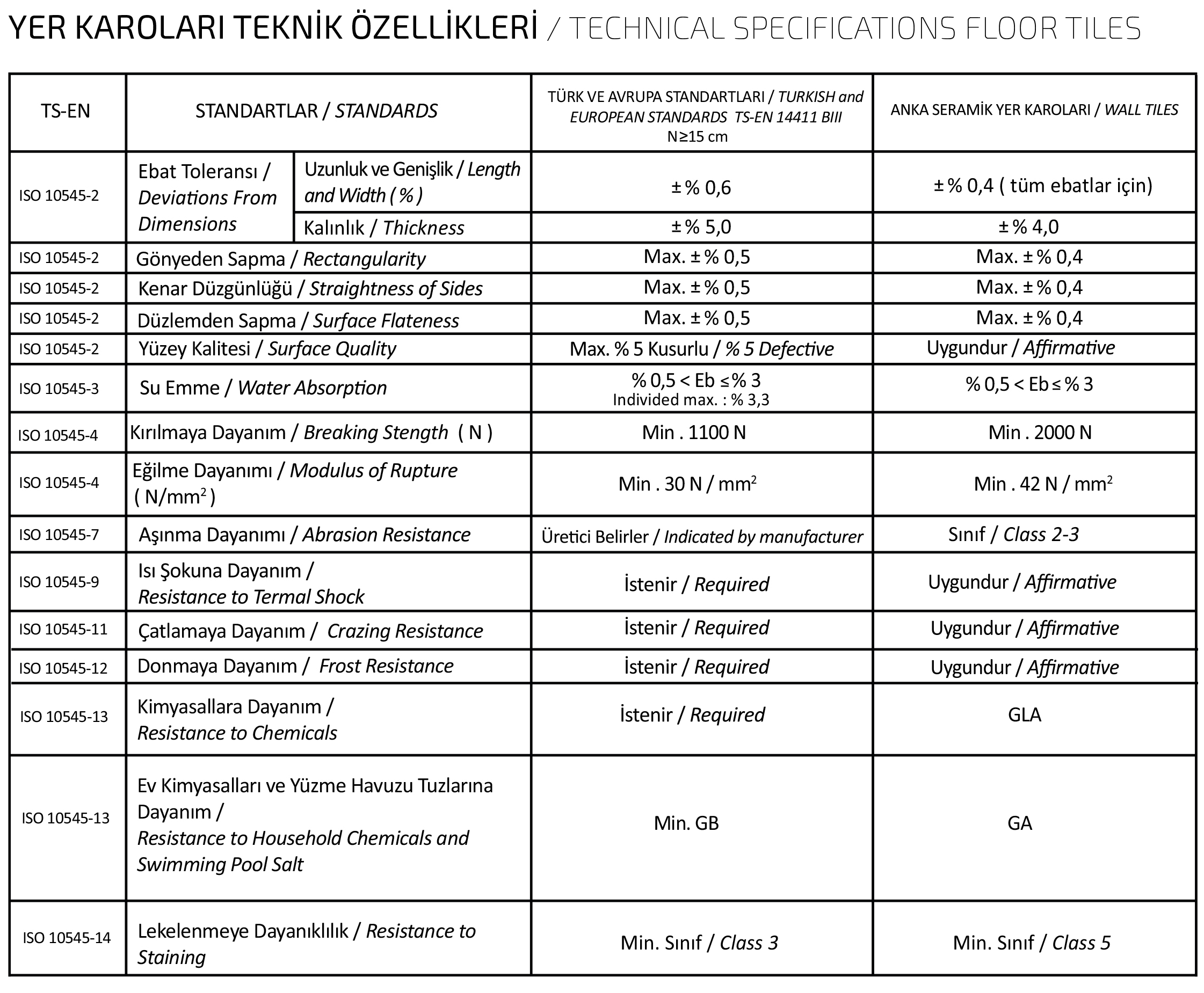 Anka Seramik Bodenfliesen Technische Details